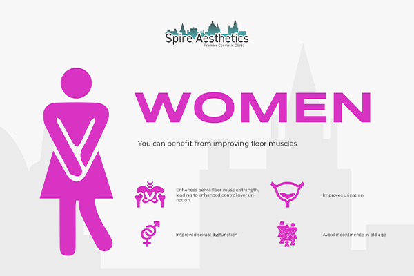 Benefits of EMS Female Urinary Incontinence Device Newcastle under Lyme