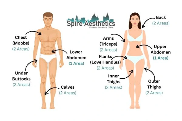 Cryolipolysis Prices Newcastle under Lyme