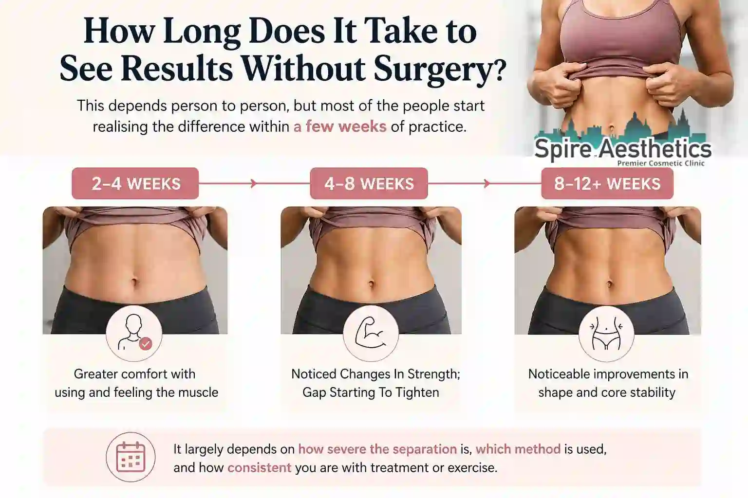 How Long Does It Take to See Results Without Surgery Newcastle under Lyme?